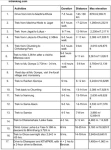 Manaslu Tsum valley trek outline itinerary 