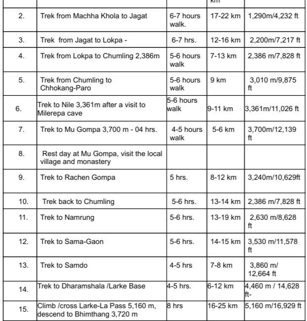 Manaslu Tsum valley trek outline itinerary 