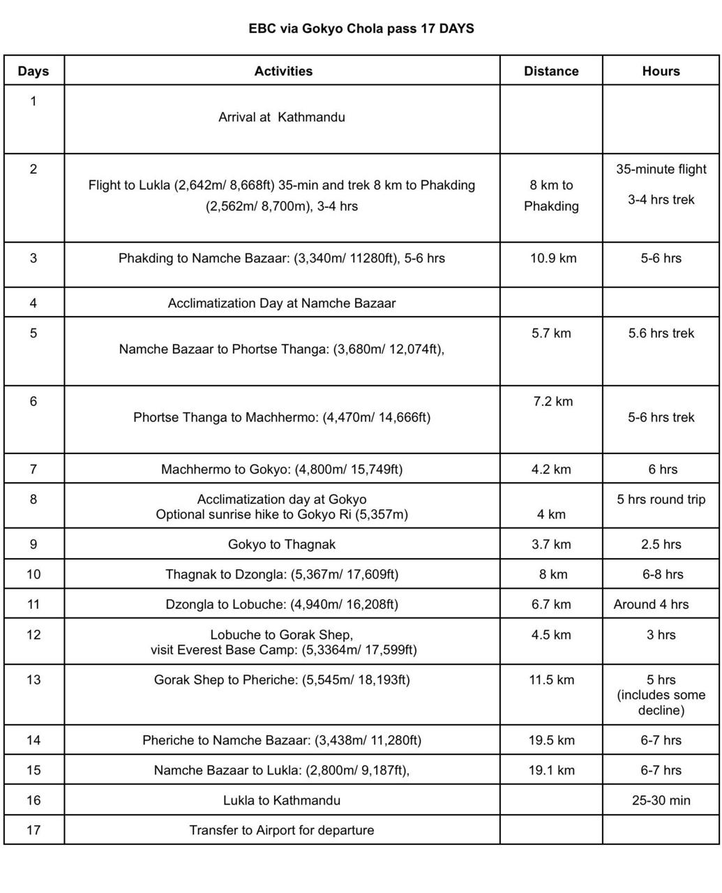 17 days EBC trek itinerary
