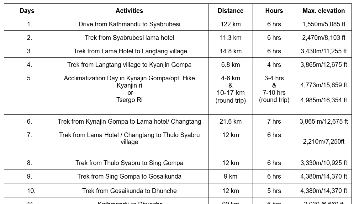Langtang gosaikunda trek Itinerary