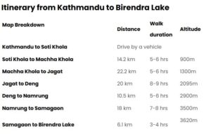Birendra Lake 