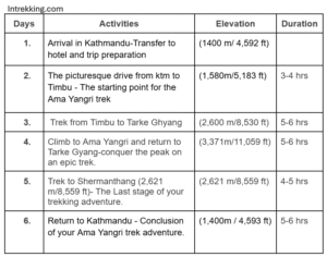 Ama Yangri Trek